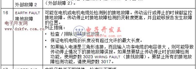 abb上电接地故障,abb510接地故障2024/6/
