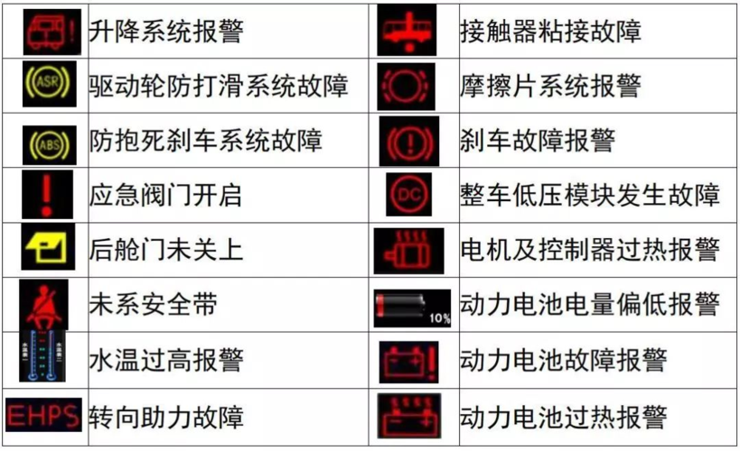 低速电轿故障与维修图解,低速电轿故障与维修图解说明2024/6/