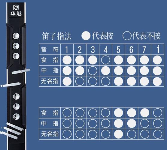 音搭档电吹管常见故障,电吹管音源盒连接方法2024/6/