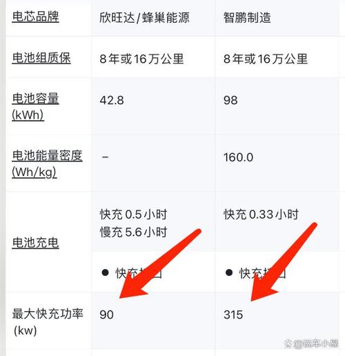 油电混合车故障率排名前十,油电混合汽车故障多吗2024/6/