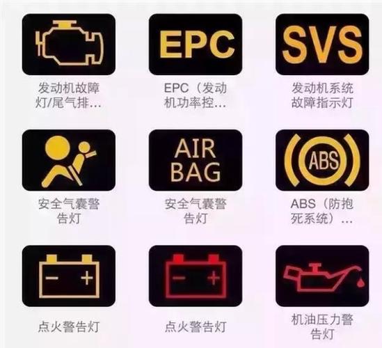 油电混新塞纳故障码清除,塞纳故障灯示意图2024/6/
