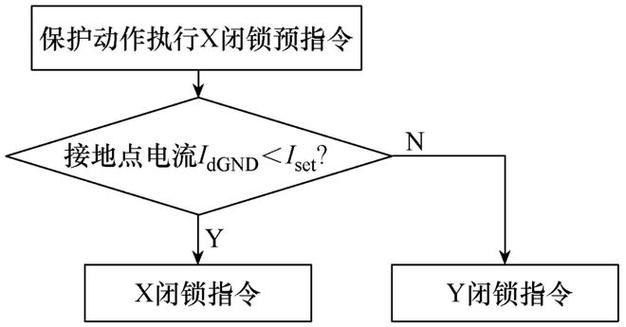 台区用户无电故障处理,台区用户无电故障处理方案2024/6/
