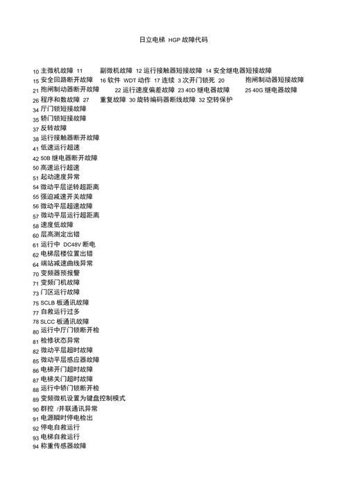 HGP电挮故障码,hgp3故障代码2024/6/