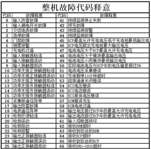 多线盘主电故障,多线盘故障是哪里原因2024/6/
