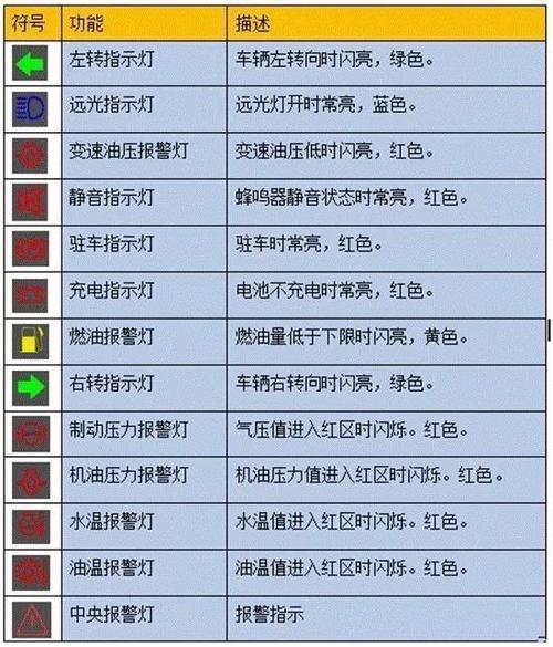 电叉车故障表,电叉车故障灯图解2024/6/