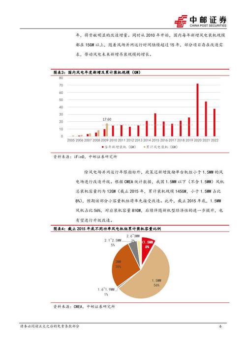 风电一类故障有哪些原因,风电一类二类三类地区2024/6/