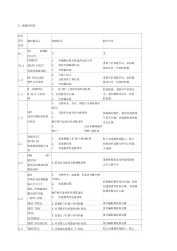 电叉车故障代码042,电叉车故障代码e2是什么原因2024/6/
