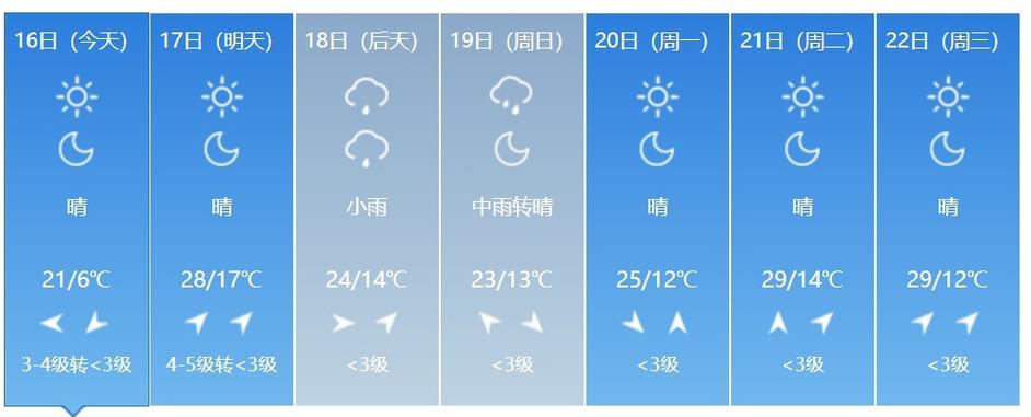 煤改电升温就显示故障吗,煤改电升温就显示故障吗2024/6/