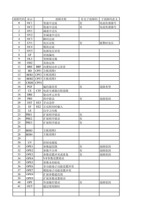 LS产电变频器故障代码1OL,ls产电变频器故障查询2024/6/