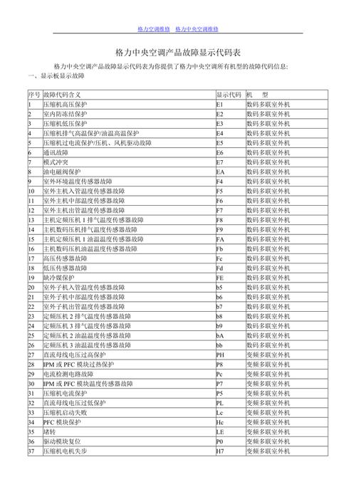电柜空调故障排查,电柜空调故障代码2024/6/
