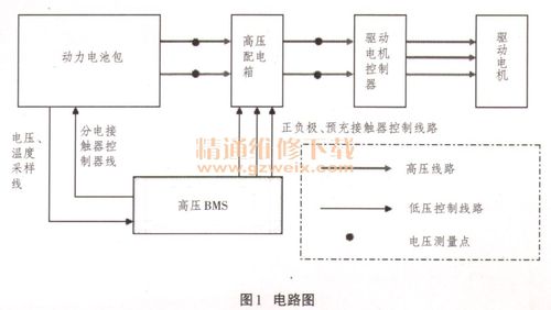 整车不上电故障,整车不上电故障检修个人总结2024/6/