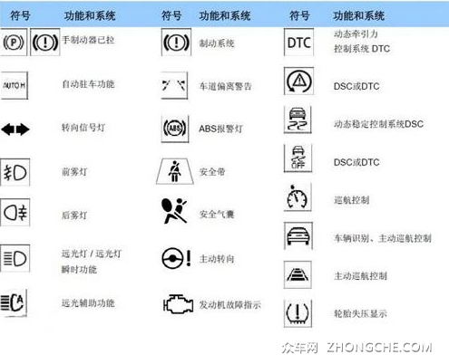 轩逸纯电故障图片大全解析,轩逸纯电故障图片大全解析图2024/6/