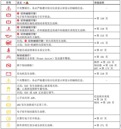 迈腾电尾门控制器故障,迈腾电尾门控制器故障灯亮2024/6/