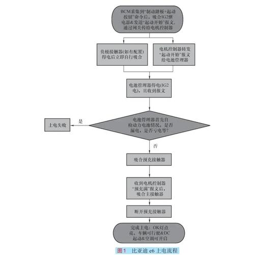 动力电池系统无法上电故障诊断,动力电池的故障现象与诊断流程2024/6/