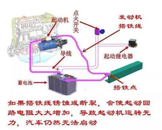 怎么搭电才不会有故障码,搭电技巧2024/6/