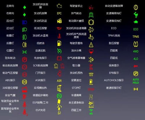 油电混合丰田故障灯亮,丰田混动故障灯图解大全2024/6/