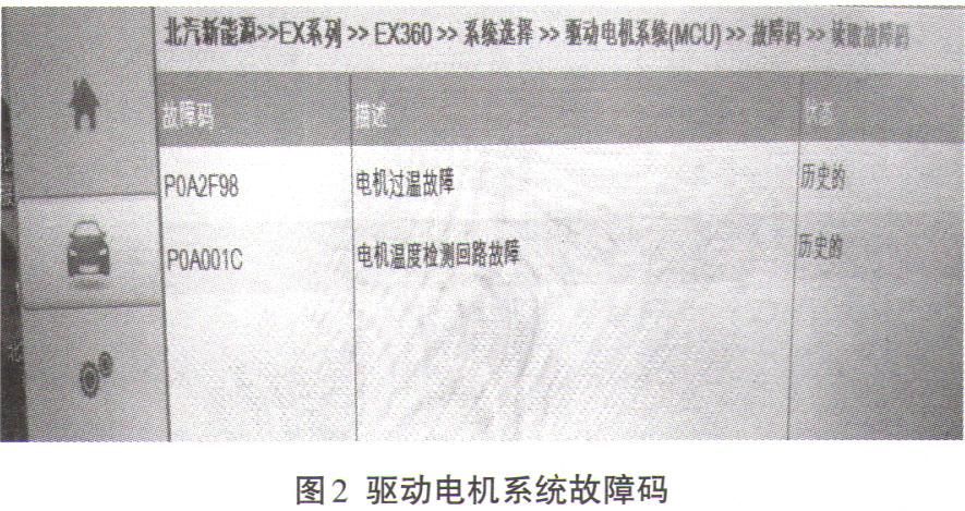 新能源汽车电驱动故障维修,新能源汽车驱动电机故障检测基本内容2024/6/