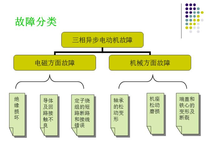 三相电常见故障及维修,三相电常见故障及维修方法视频2024/6/