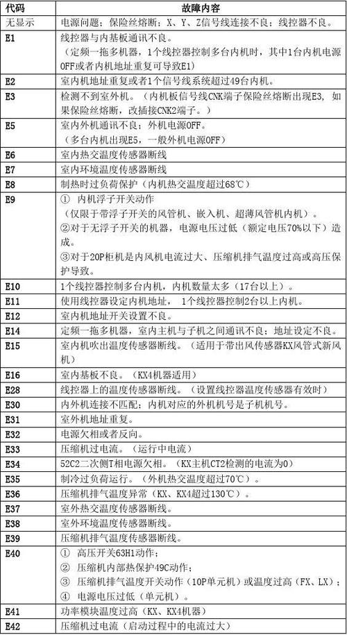 三菱电多联机6600故障,三菱电机多联机故障代码表2024/6/