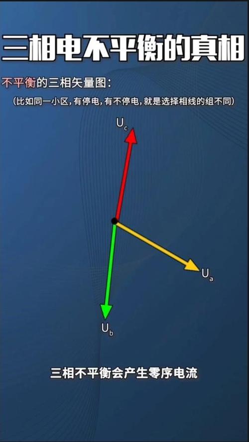 三相电短路故障点查找办法,三相短路故障现象2024/6/