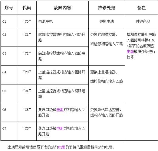 电蒸饭桶故障大全,电蒸饭桶故障大全图片2024/6/