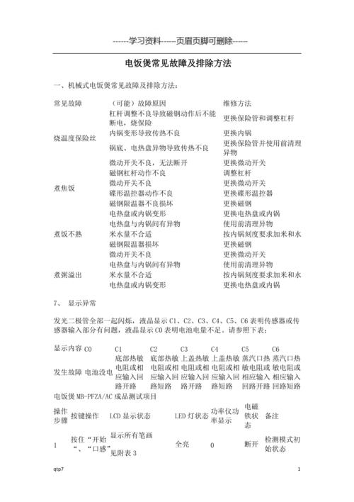 奥克斯电煮锅故障,奥克斯电饭锅故障代码2024/6/