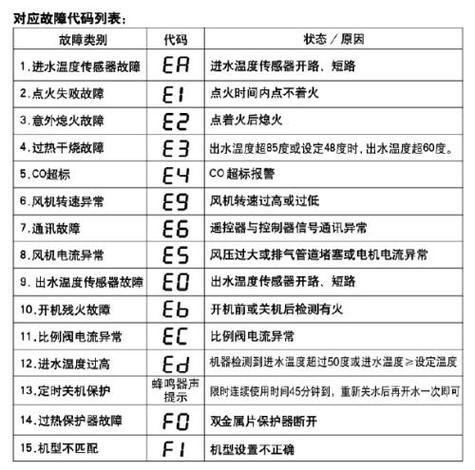 电开水器常用故障,电开水器常用故障有哪些2024/6/