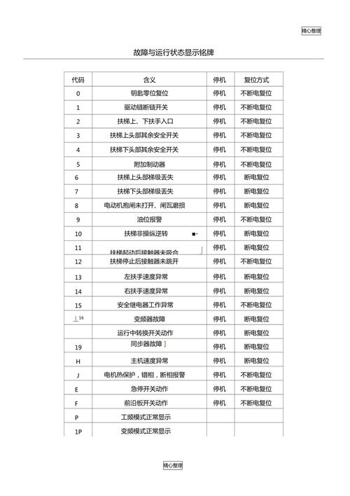 电扶梯nrd是个啥故障,电扶梯常见故障2024/6/
