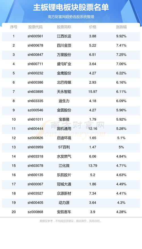 博莱风锂电池电链锯常见故障,博世锂电锯铝机2024/6/