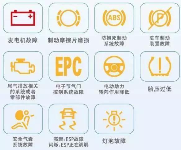 电驱动故障灯亮啥意思,驱动电路故障是什么意思2024/6/