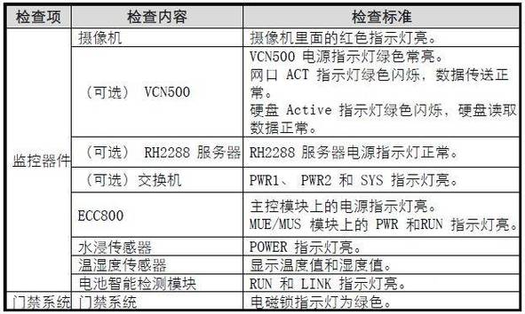 煤改电故障E9是啥,煤改电e7故障怎么维修2024/6/