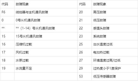 凌电电梯故障代码e82,凌云电梯e7是什么故障2024/6/