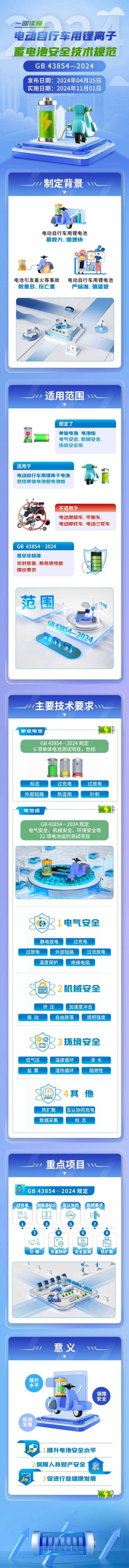 电摩速度线故障维修,电摩速度线故障维修费用2024/6/