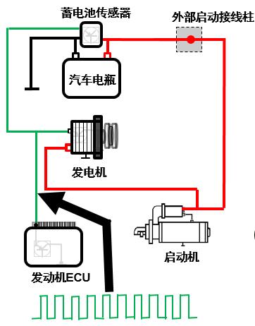宝马插电混动发动机故障,宝马插电式混合动力工作原理2024/6/