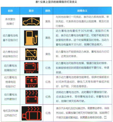 电摩故障解说视频,电摩故障解说视频大全2024/6/