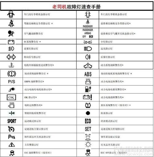 低速电轿油门故障排除大全,电动汽车电子油门故障2024/6/
