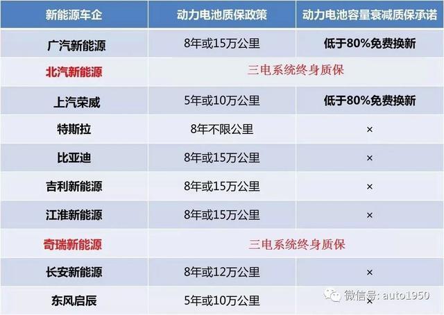 三电系统故障率排名表新,三电系统质保期国家的规定2024/6/