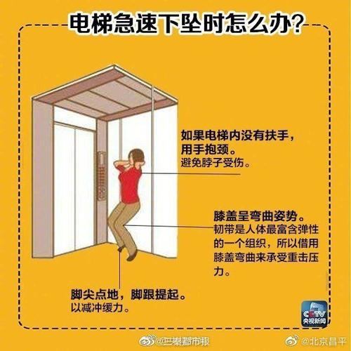 电扶梯处故障怎么自救,电扶梯的故障类型2024/6/