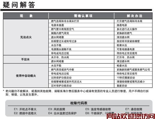 电即热热水器e3故障怎么解决,即热式电热水器故障代码e12024/6/
