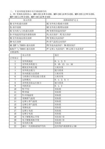 美的三匹三相电故障代码,美的三匹三相电故障代码是什么2024/6/