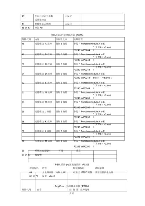亚太飞电驱动器故障代码,亚太动力2024/6/