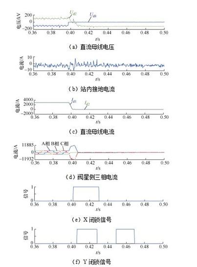 气电故障诊断标准新规范,电气故障分析与处理2024/6/