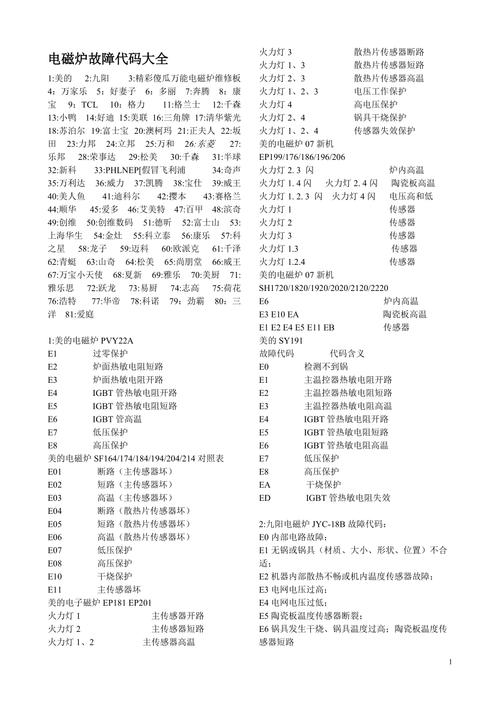 厨电故障代码,厨电官方网站2024/6/