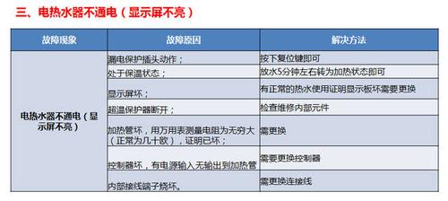 全自动电开水器常用故障原因,全自动电开水器常用故障原因是什么2024/6/