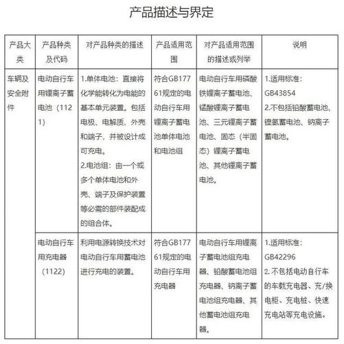 电瓶车油电两用故障率怎么样,油电两用电动车容易坏吗2024/6/