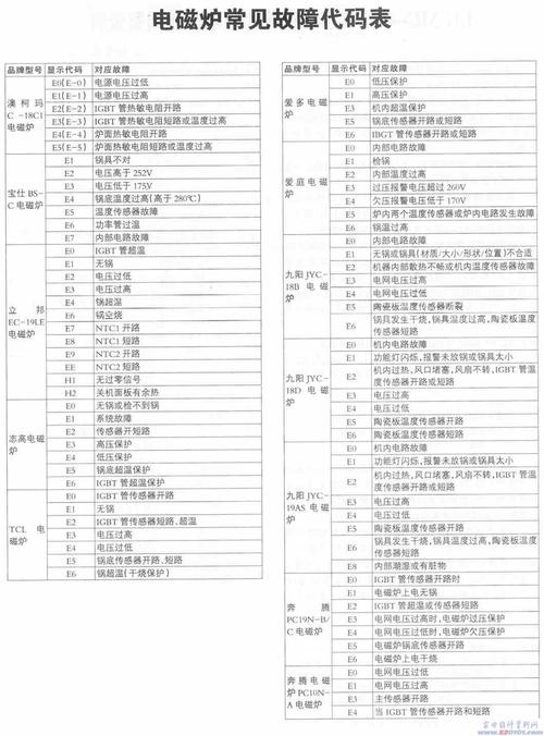 全智能磁控式电茶炉故障,全智能磁控式电茶炉故障代码2024/6/