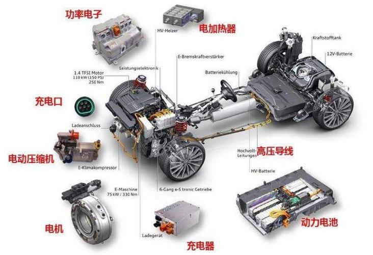 三电系统故障率排名,三电系统指什么2024/6/