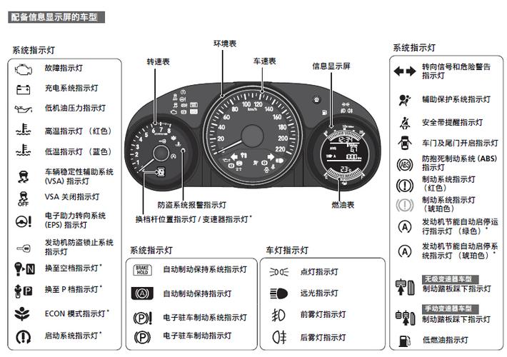 缤智换新电后故障灯全亮怎么消除,缤智换新电后故障灯全亮怎么消除视频2024/6/