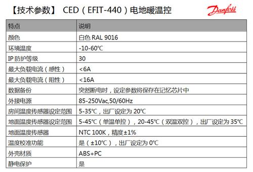 丹佛斯电地暖温控器故障代码,丹佛斯电地暖温控面板2024/6/
