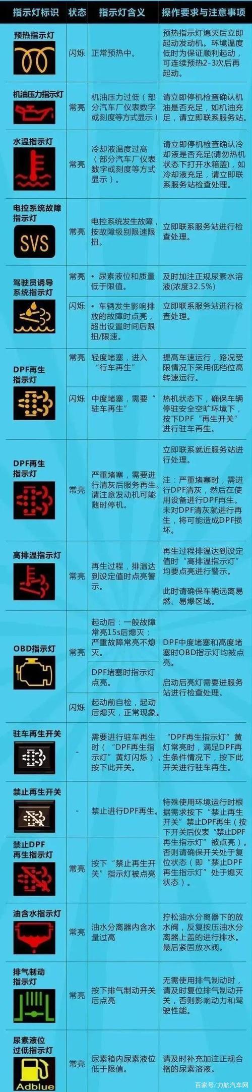 道奇纯电srt发动机故障灯,道奇故障灯图解大全2024/6/